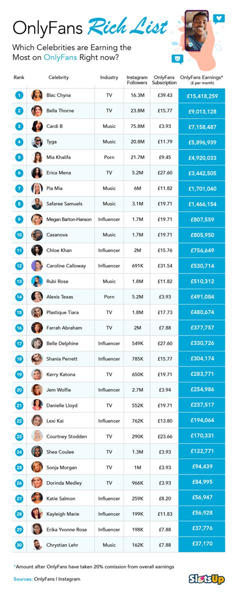 onlyfans ranking|Top OnlyFans Best Creators by Country (Dec, 2024)